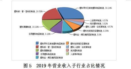 塑料行业盈利项目大揭秘,如何选择高利润的塑料件?